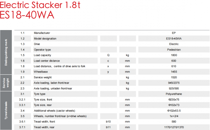 Высокоэффективный электрический штабелер для поддонов грузоподъемностью 1,5 т 7