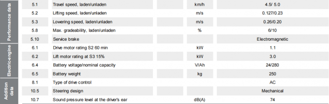 Высокоэффективный электрический штабелер для поддонов грузоподъемностью 1,5 т 9