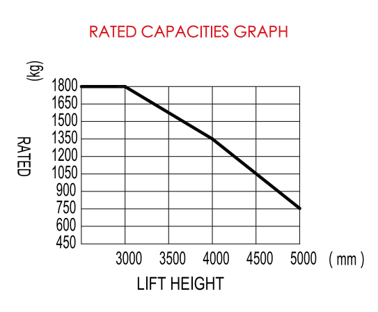 Высокоэффективный электрический штабелер для поддонов грузоподъемностью 1,5 т 12