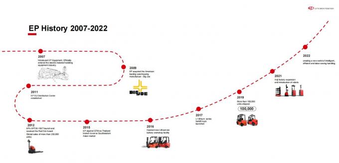 Высокоэффективный электрический штабелер для поддонов грузоподъемностью 1,5 т 15