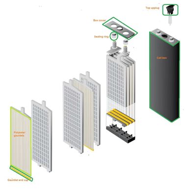 Мощный тяговый вилочный погрузчик батарейные детали EV батарейный сепаратор батарейная перчатка